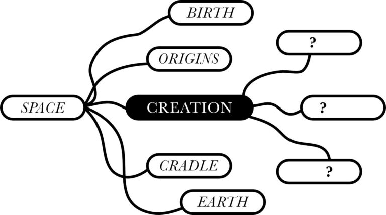 Theme flow chart